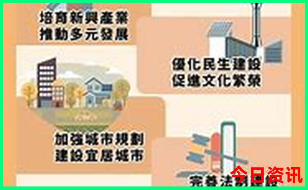 四大皆空哪四大